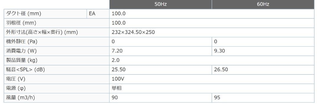 VD-10ZJ13 三菱　ダクト用換気扇　天井埋込形【新品】